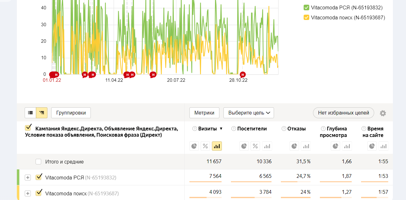 Написание объявлений